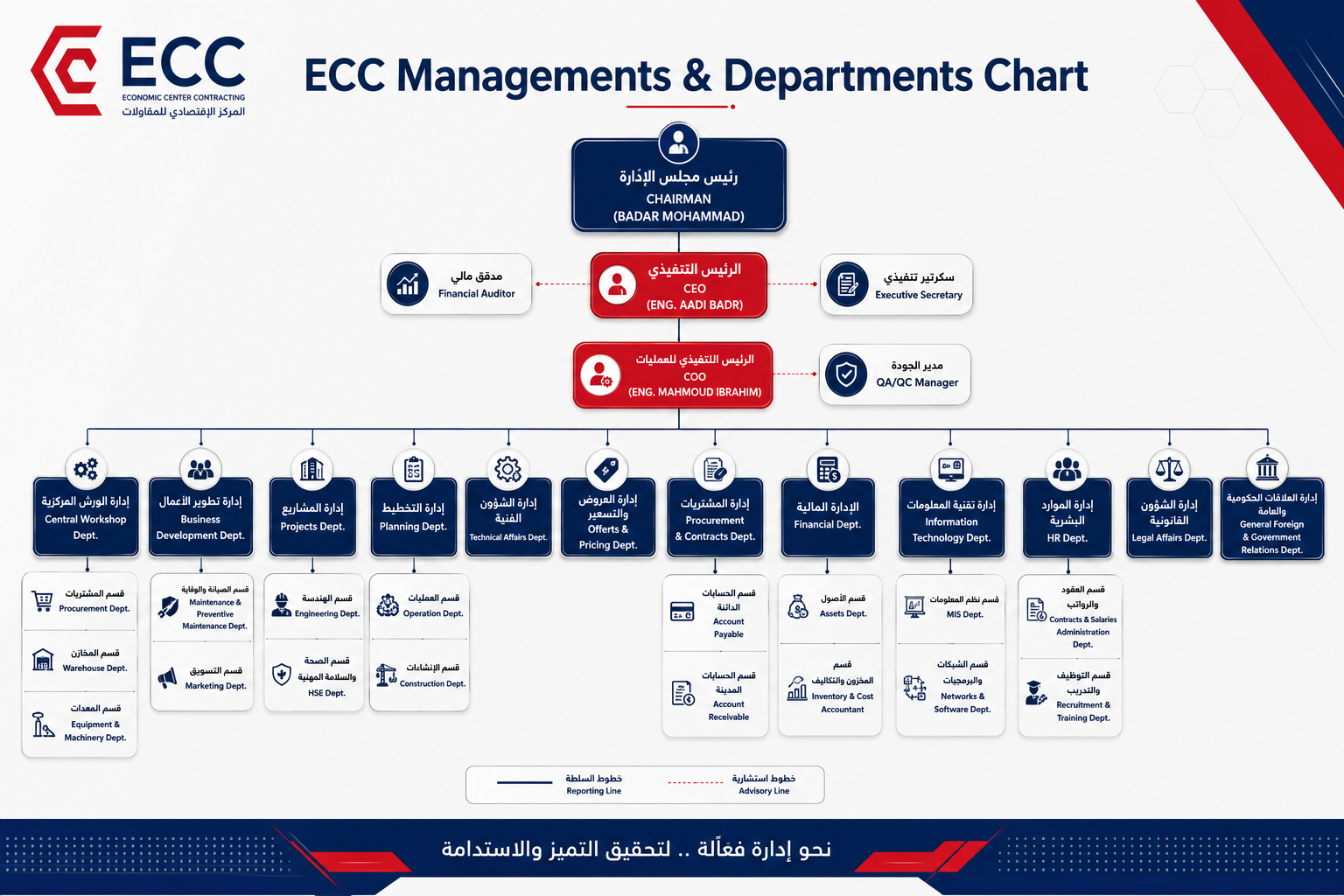 الهيكل الاداري
