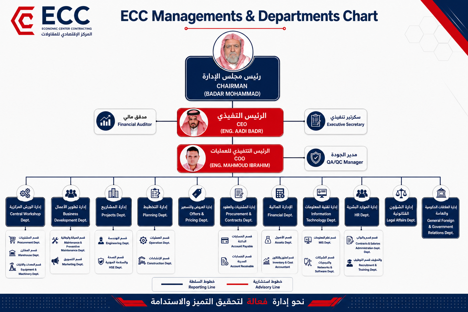 الهيكل الاداري