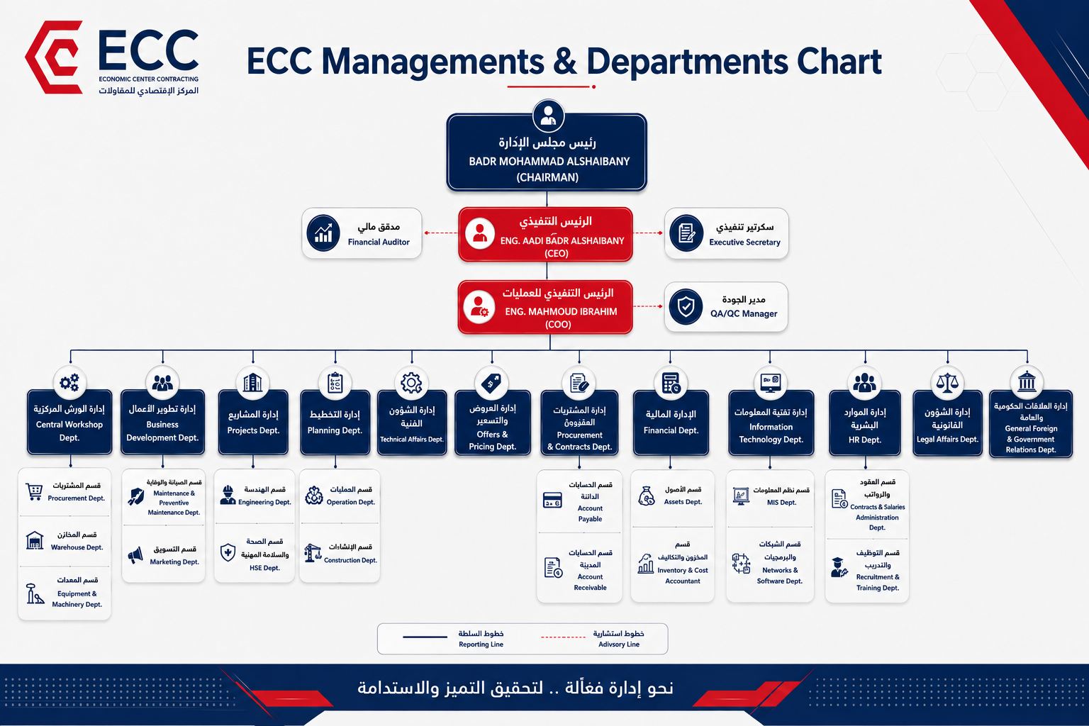 الهيكل الاداري